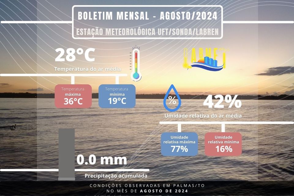 Boletim Meteorológico Mensal: Agosto/2024